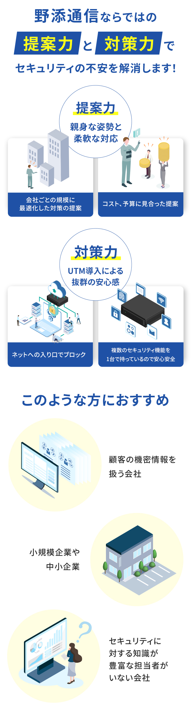 野添通信ならではの提案力と対策力でセキュリティの不安を解消します！提案力 親身な姿勢と柔軟な対応 会社ごとの規模に
							最適化した対策の提案、コスト、予算に見合った提案・対策力 UTM導入による抜群の安心感、ネットへの入り口でブロック、複数のセキュリティ機能を1台で持っているので安心安全
							このような方におすすめ・顧客の機密情報を扱う会社・小規模企業や中小企業・セキュリティに対する知識が豊富な担当者がいない会社