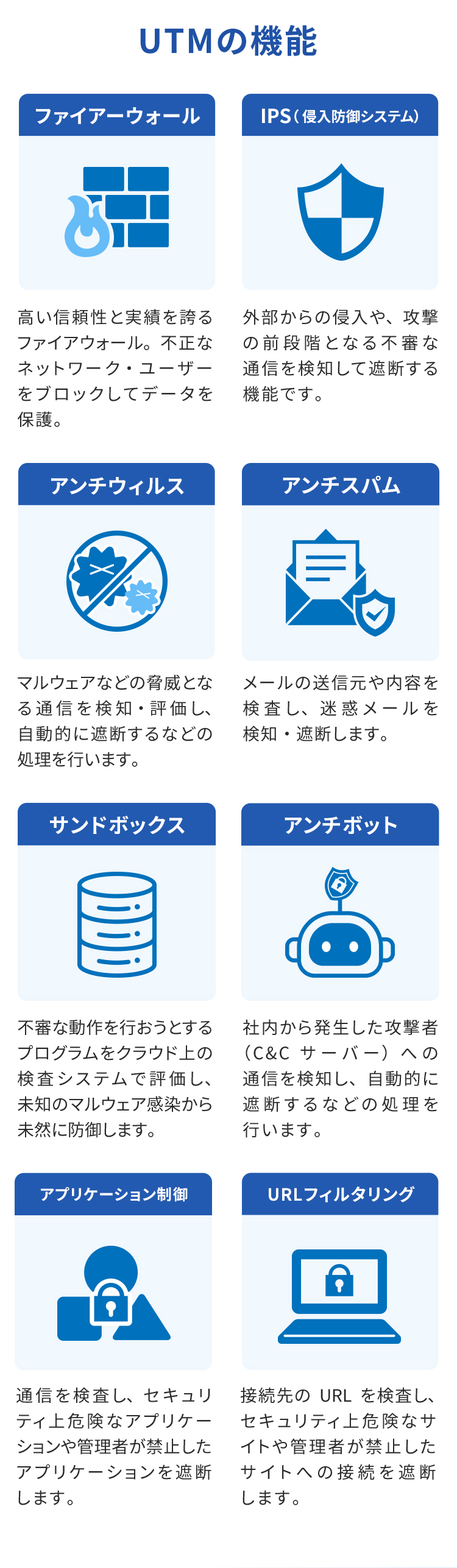 
							UTMの機能・ファイアーウォール 高い信頼性と実績を誇るファイアウォール。不正なネットワーク・ユーザーをブロックしてデータを保護。
							します。・IPS（ 侵入防御システム） 外部からの侵入や、攻撃の前段階となる不審な通信を検知して遮断する機能です。・アンチウィルス マルウェアなどの脅威となる通信を検知・評価し、自動的に遮断するなどの処理を行います。・アンチスパム メールの送信元や内容を検査し、迷惑メールを検知・遮断します。・サンドボックス 不審な動作を行おうとするプログラムをクラウド上の検査システムで評価し、未知のマルウェア感染から未然に防御します。・アンチボット 社内から発生した攻撃者（C&Cサーバー）への通信を検知し、自動的に遮断するなどの処理を行います。・アプリケーション制御 通信を検査し、セキュリティ上危険なアプリケーションや管理者が禁止したアプリケーションを遮断します。・URLフィルタリング 接続先のURLを検査し、セキュリティ上危険なサイトや管理者が禁止したサイトへの接続を遮断します。
							します。